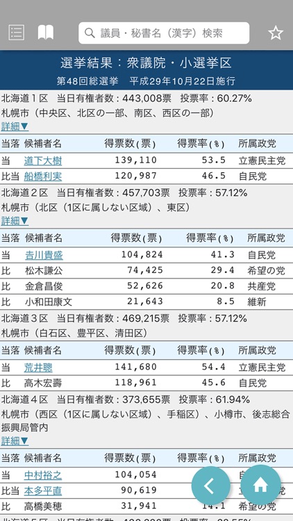 国会議員要覧 令和2年11月版 screenshot-4