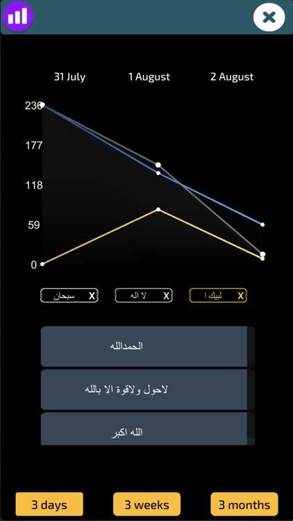 شجرة الأذكار screenshot-3