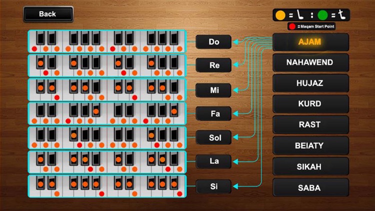 Music Notes Learning