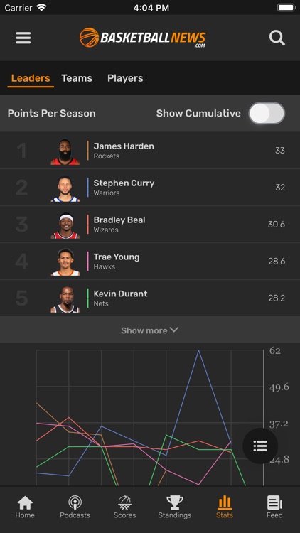 BasketballNews.com screenshot-9