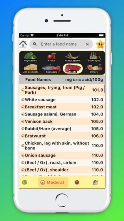 Gout Diet - Acid Uric Table