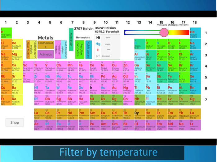 Periodic Table  the Chemistry