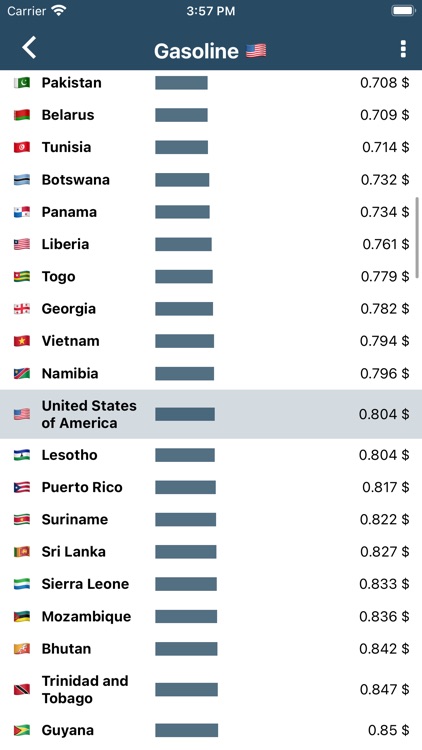 Energy, Metals & Commodities