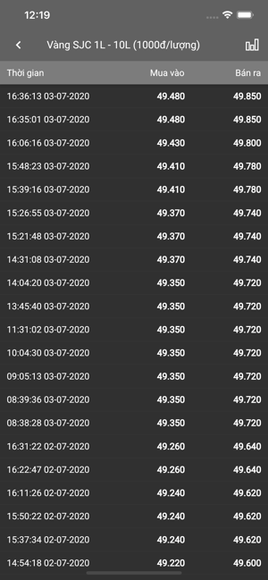 Báo Giá Vàng(圖6)-速報App