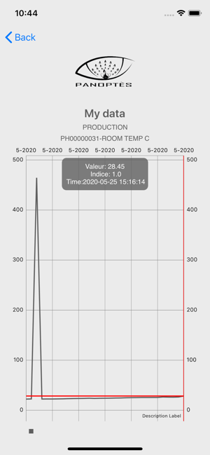 Panoptes(圖3)-速報App