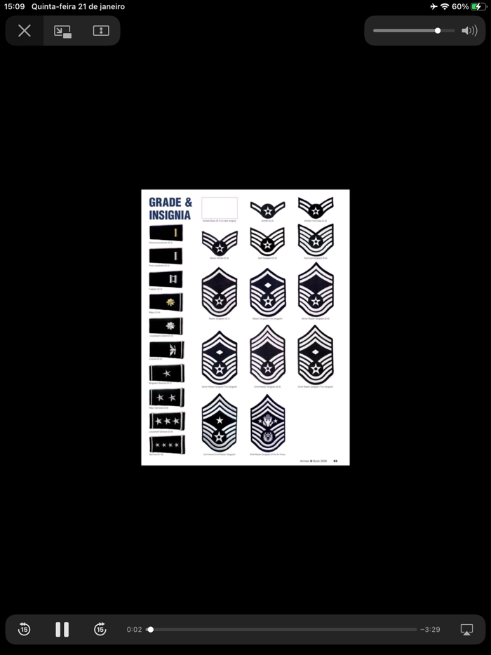 PDG Promote Exam 2019 - 2021