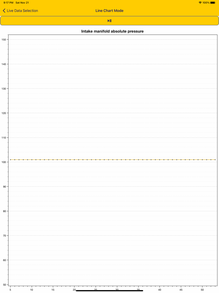 Nero OBDII Scanner PLANATC