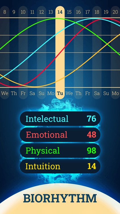 Tarot Card Reading Numerology screenshot-7