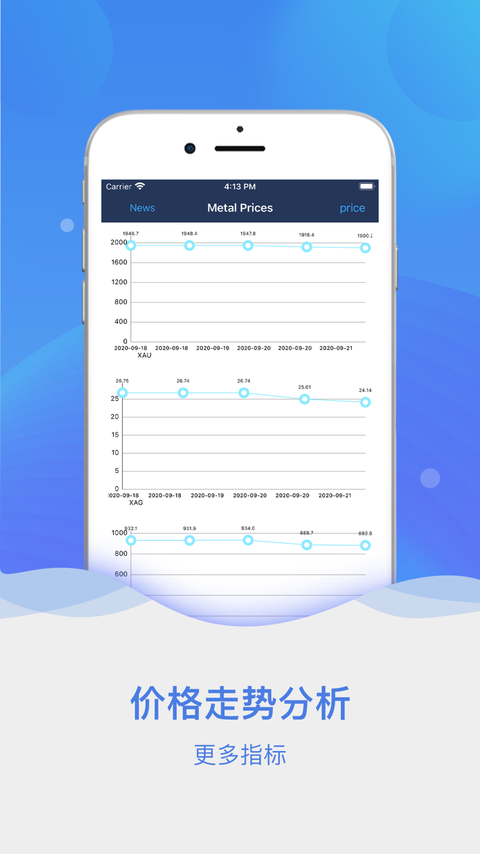 博易大师期货-期货原油行情平台
