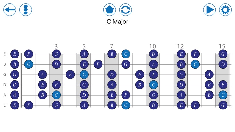 Guitar Scales Essentials