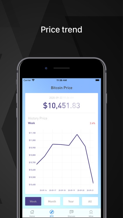 BIAN-BTC market data