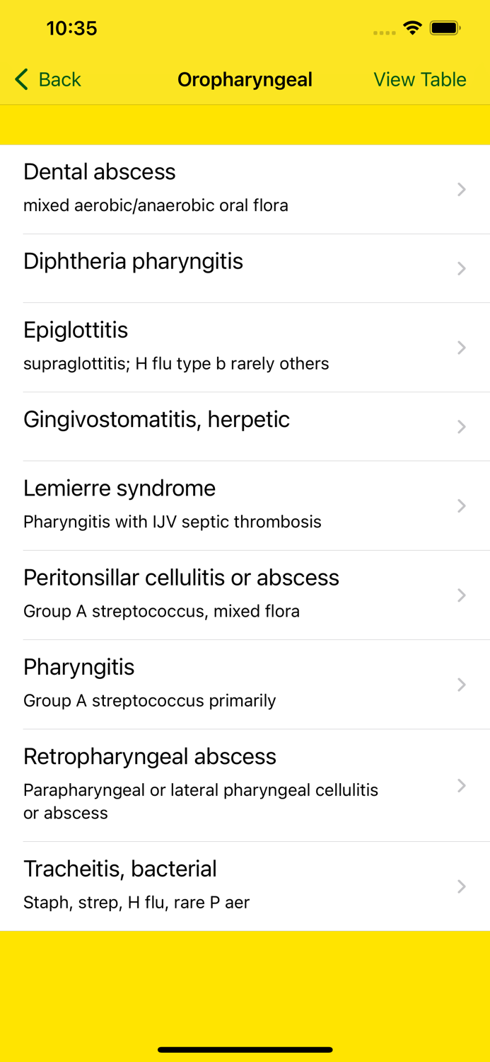 Nelson Pediatric Abx 2021