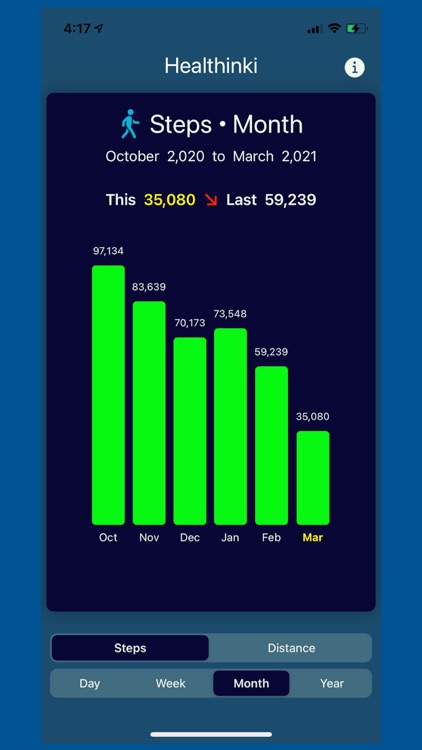 Healthinki Steps screenshot-5