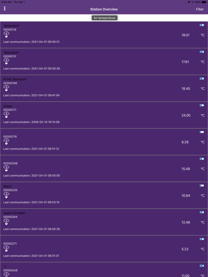 TELUS Agriculture Weather