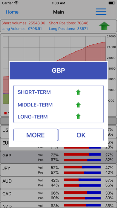How to cancel & delete Forex Sentiment Market from iphone & ipad 3