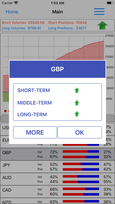 Sentiment Market screenshot 3