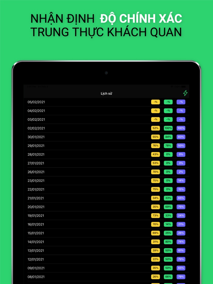 T3 - Dự đoán chứng khoán