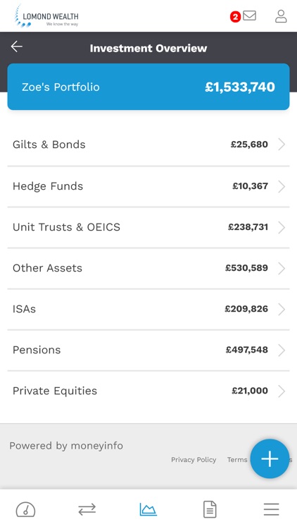 Lomond Wealth MyWealth