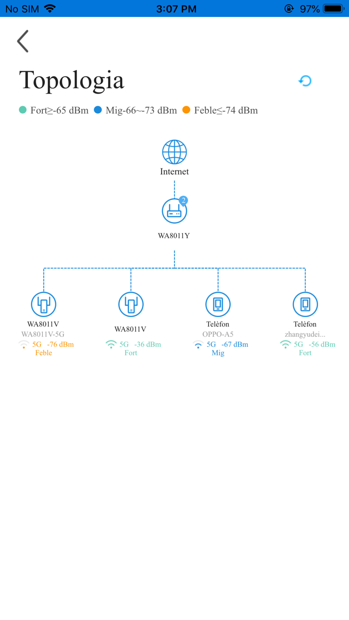 Wifi Andorra Telecom