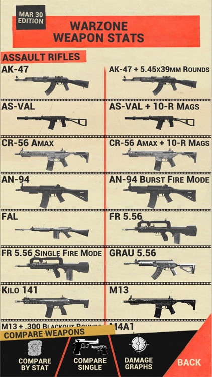 CoD Gun Stats, Guides & Camos