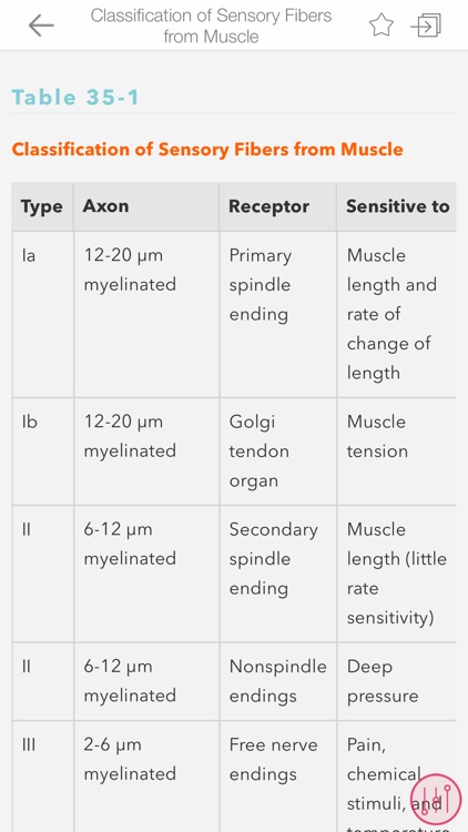 Principles of Neural Science screenshot-4