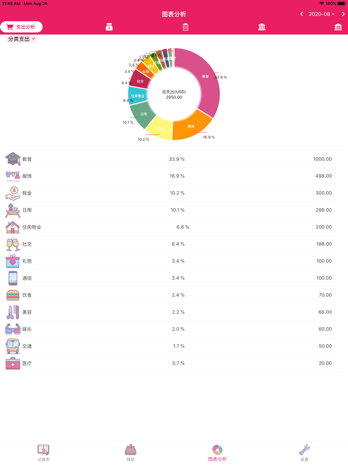 昼虎记账-小清新随身记账助手