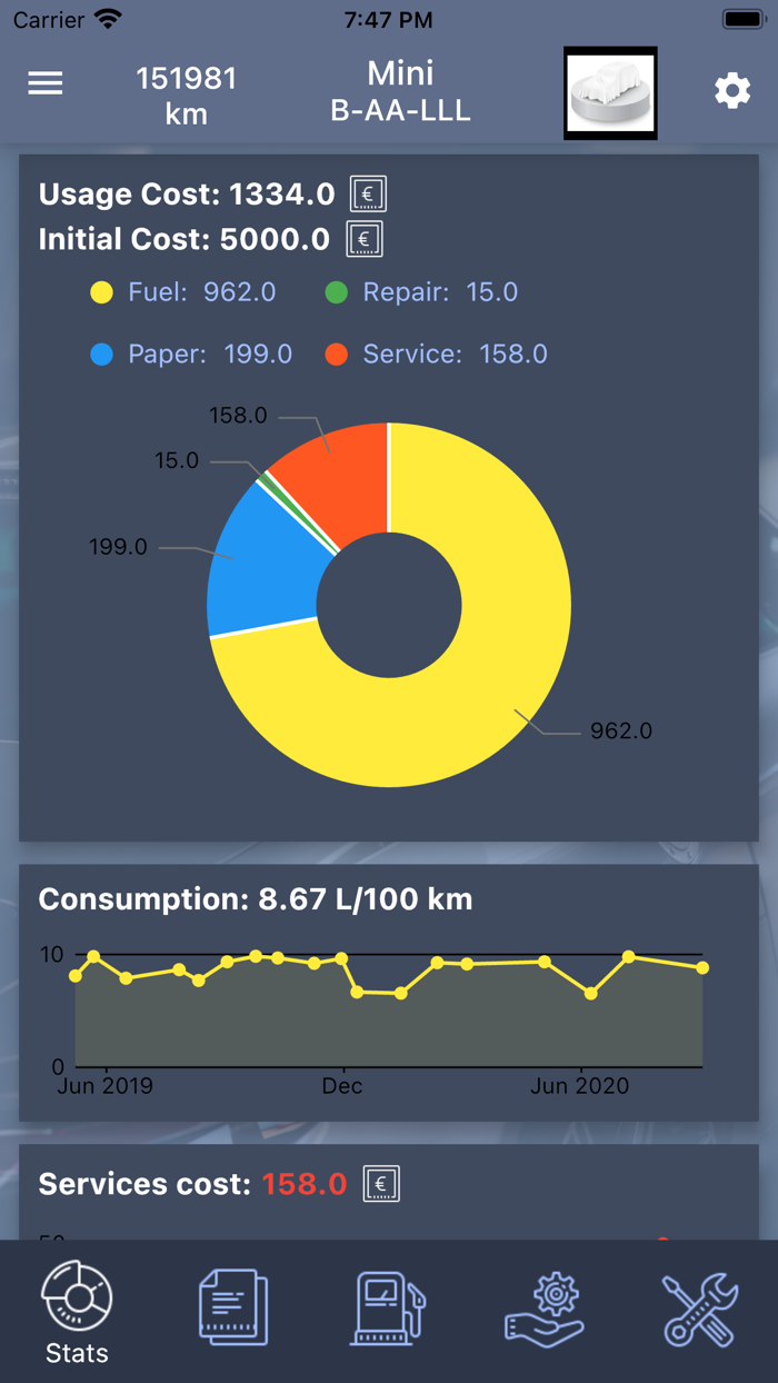 Agile Vehicle Manager