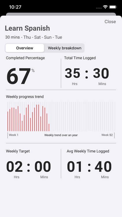 Habit Tracker Weekly