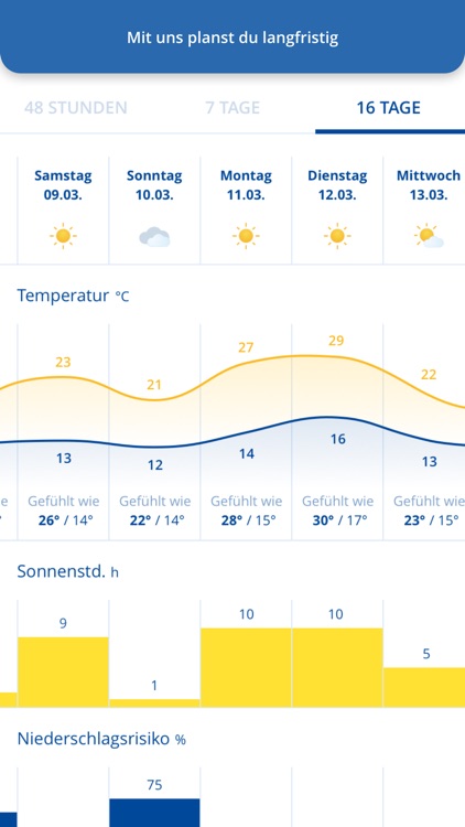 wetter.com screenshot-6