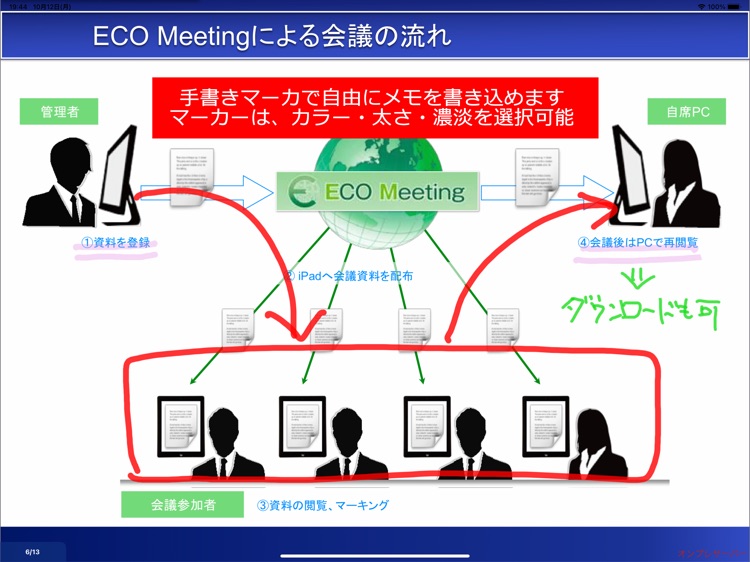 ECO Meeting PRO