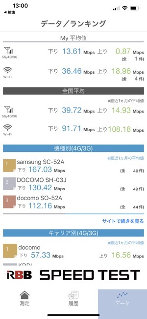 Rbb Speed Test をapp Storeで