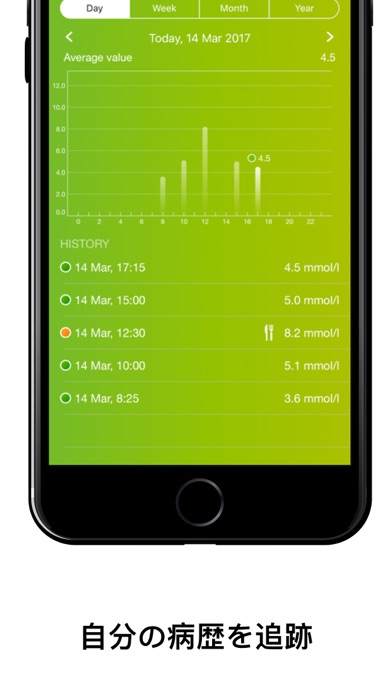 糖尿病モニター：血糖値の手帳 ・健康管理 screenshot1