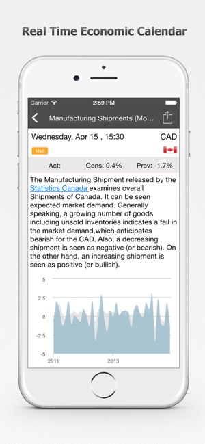 Forex Calendar Market News On The App Store