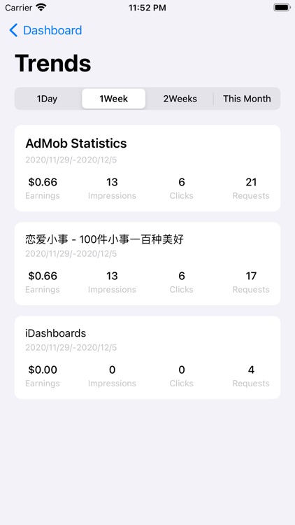 iDashboards - App Report