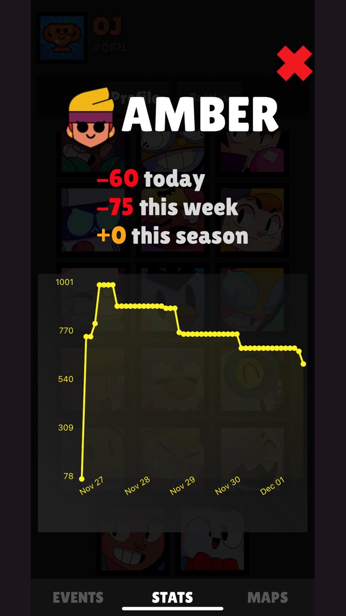 Star List for Brawl Stars