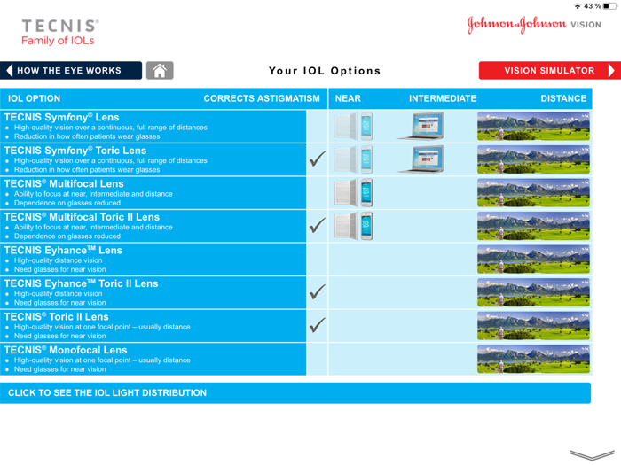 TECNIS® Vision Simulator