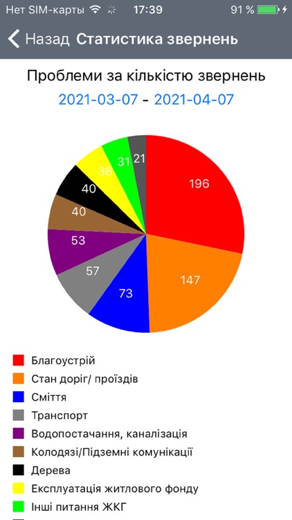 КЦ Миколаїв screenshot-4