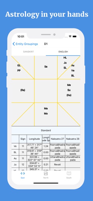 Jyotish(圖6)-速報App