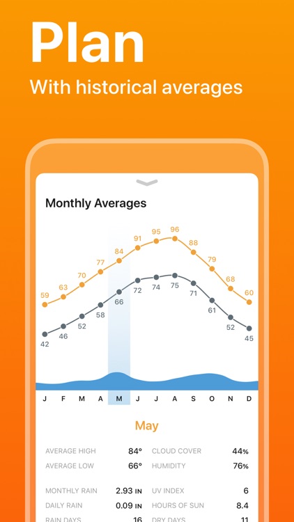 Weather Line screenshot-8