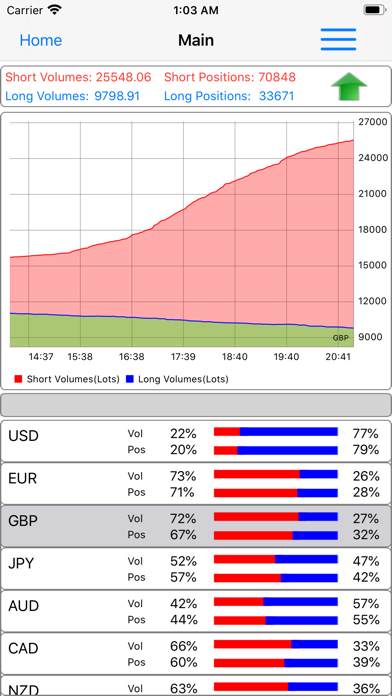 How to cancel & delete Forex Sentiment Market from iphone & ipad 4