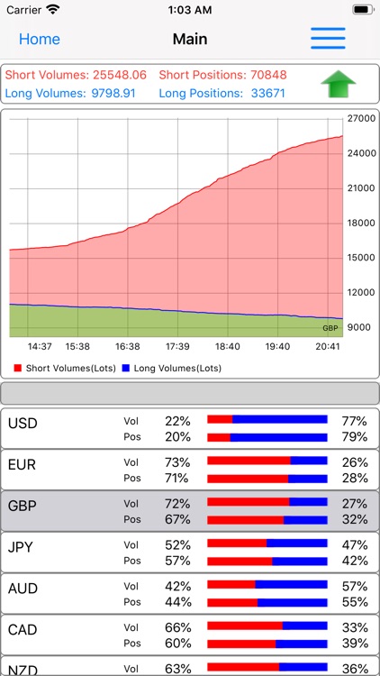 Forex Sentiment Market screenshot-3
