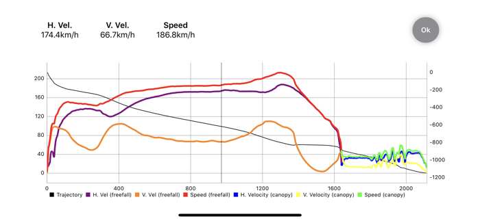 FlySafe BASE Jumping