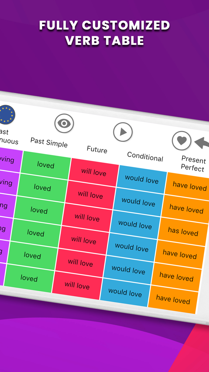 LearnBots Verbs  Conjugations
