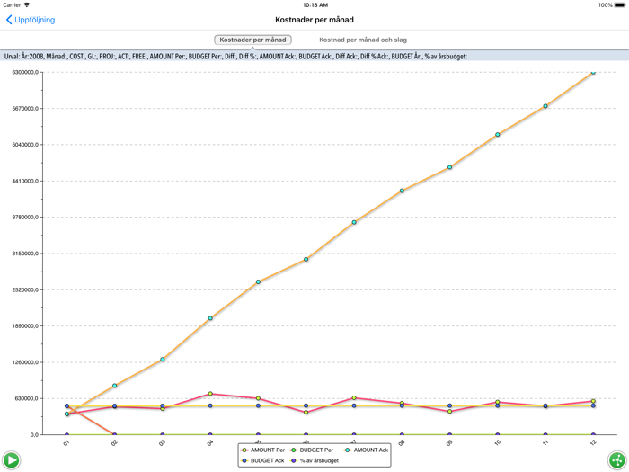 Raindance - Uppföljning