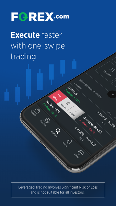 HF Markets iPhone Trader