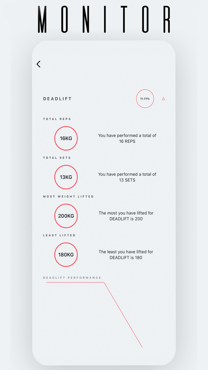 PRYM Track  Analyse Workouts