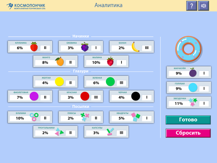Цифровое производство