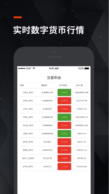 彼岸云算力Filecoin挖矿资讯 screenshot-3