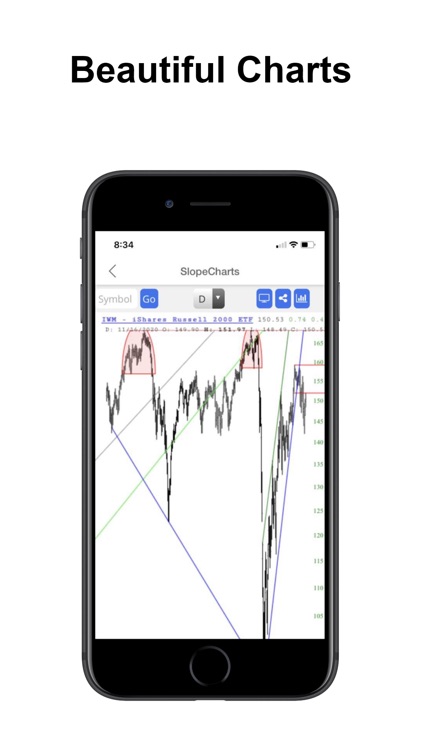 Slope Technical Analysis+Trade