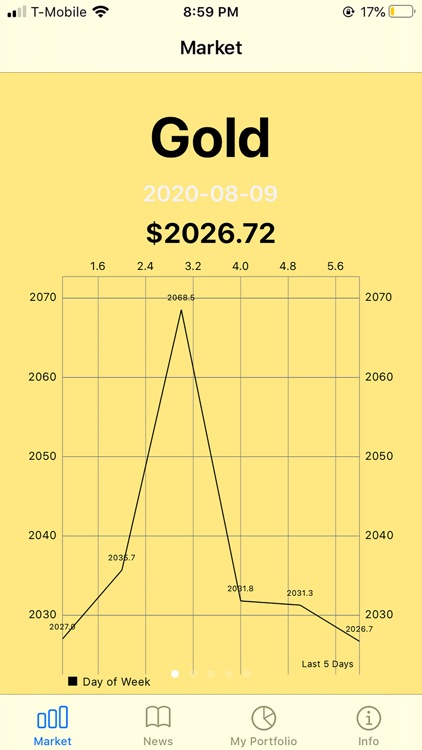 GoldChart - Analytics